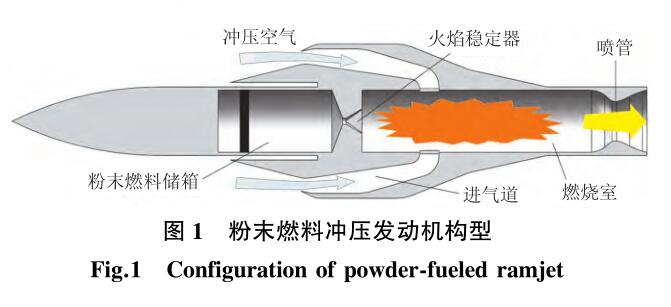 粉末燃料衝壓發動機
