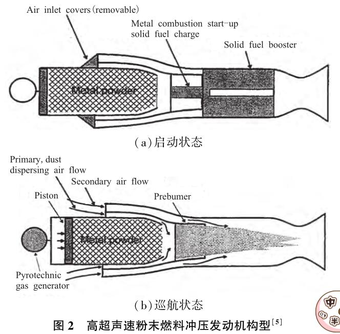 粉末燃料衝壓發動機