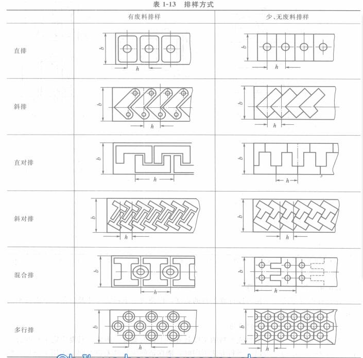 幾種常見形狀衝壓件的排料方式