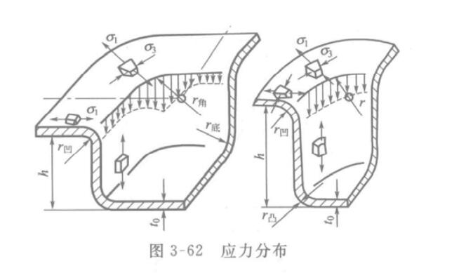 矩形衝壓拉深件