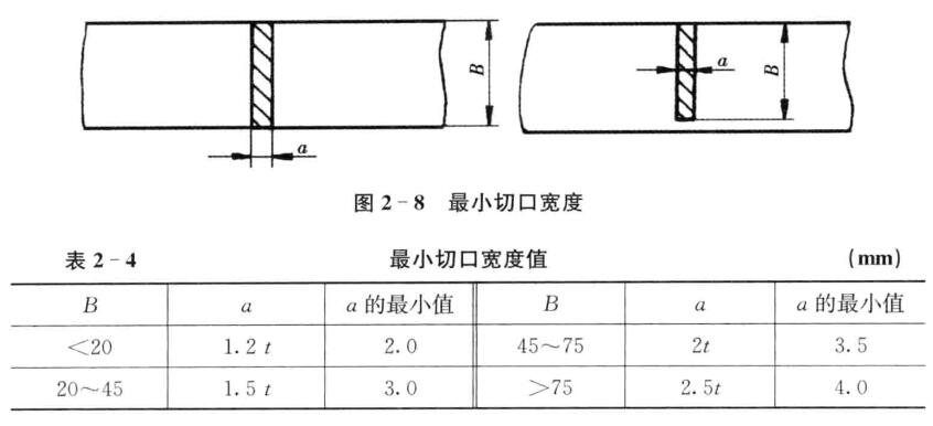五金衝壓件最小切口的寬度值