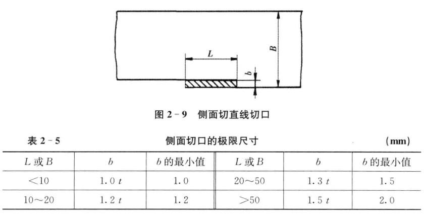 五金衝壓件側麵切口的極限尺寸