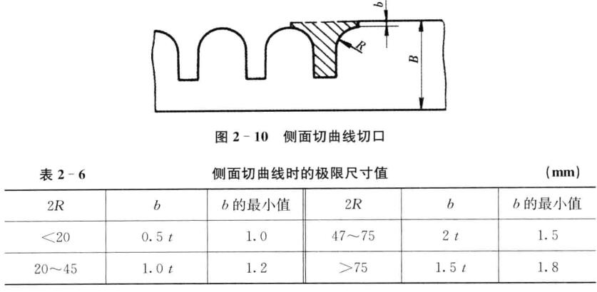 五金衝壓件側麵切曲線切口